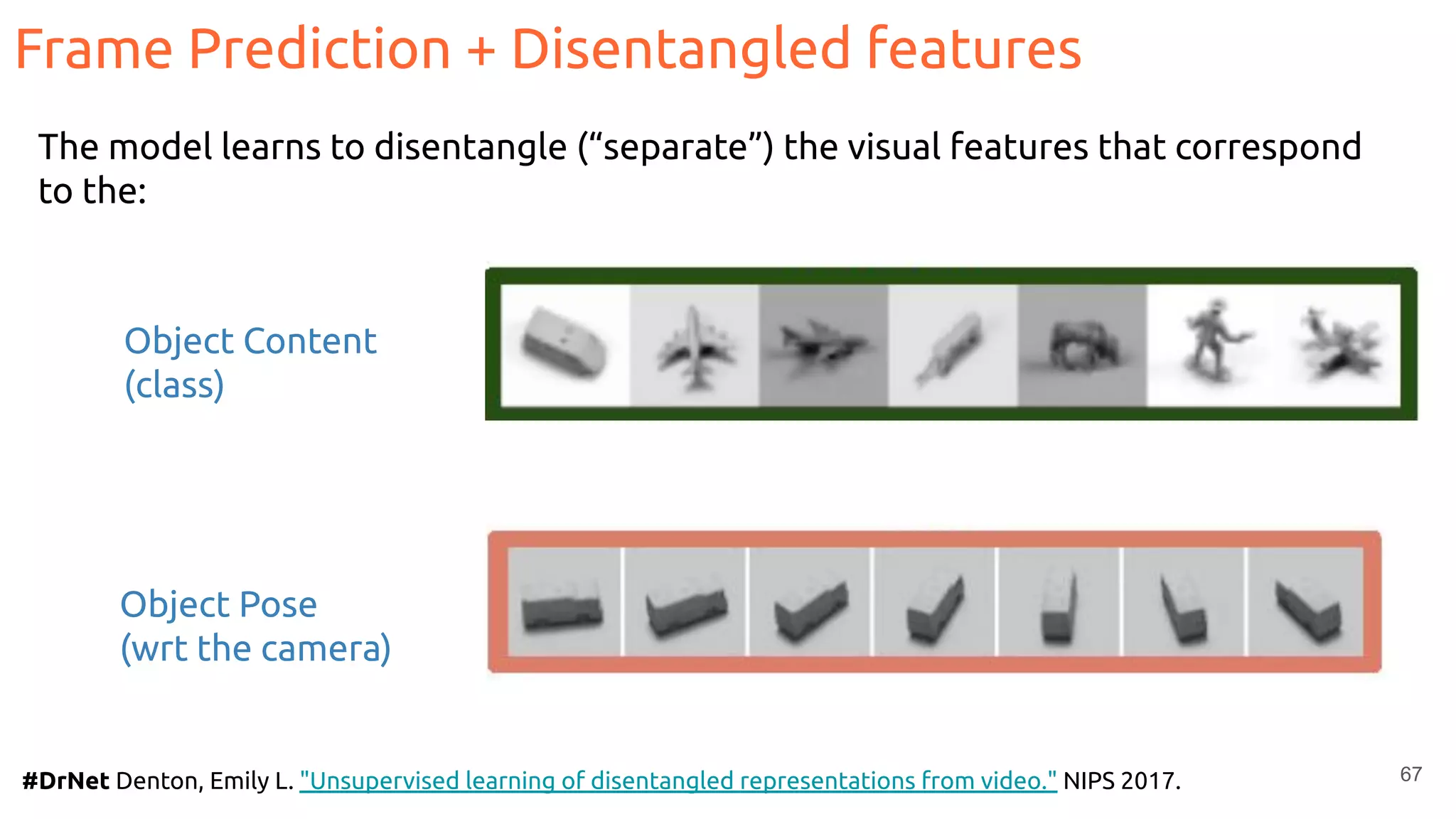 67#DrNet Denton, Emily L. "Unsupervised learning of disentangled representations from video." NIPS 2017.
The model learns to disentangle (“separate”) the visual features that correspond
to the:
Object Pose
(wrt the camera)
Object Content
(class)
Frame Prediction + Disentangled features
 