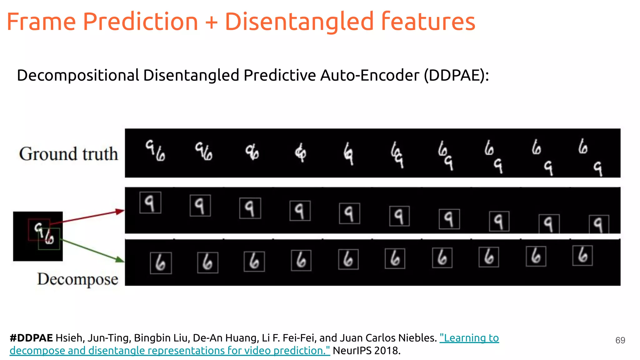 69#DDPAE Hsieh, Jun-Ting, Bingbin Liu, De-An Huang, Li F. Fei-Fei, and Juan Carlos Niebles. "Learning to
decompose and disentangle representations for video prediction." NeurIPS 2018.
Decompositional Disentangled Predictive Auto-Encoder (DDPAE):
Frame Prediction + Disentangled features
 