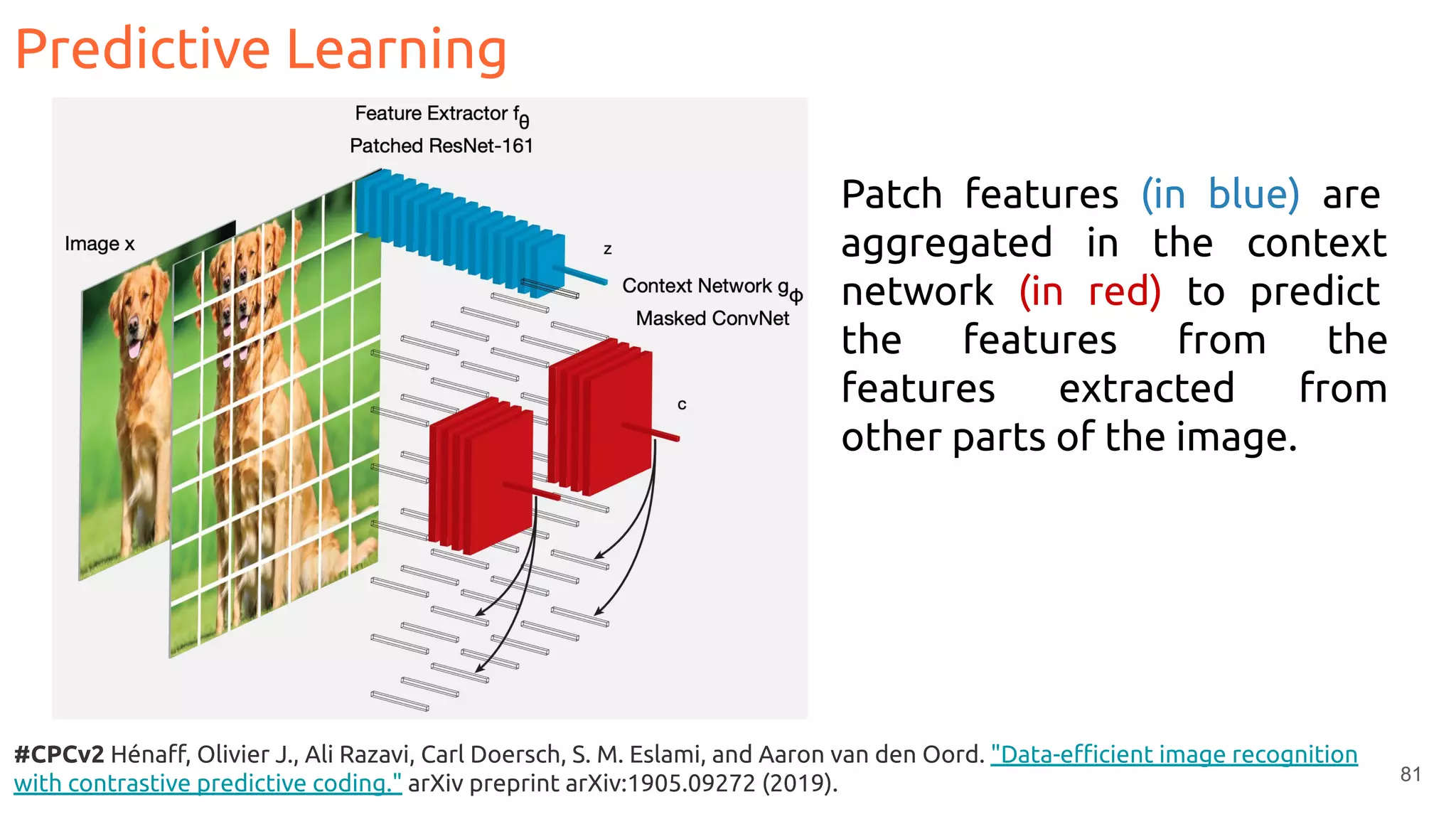 81
Predictive Learning
#CPCv2 Hénaﬀ, Olivier J., Ali Razavi, Carl Doersch, S. M. Eslami, and Aaron van den Oord. "Data-eﬃcient image recognition
with contrastive predictive coding." arXiv preprint arXiv:1905.09272 (2019).
Patch features (in blue) are
aggregated in the context
network (in red) to predict
the features from the
features extracted from
other parts of the image.
 