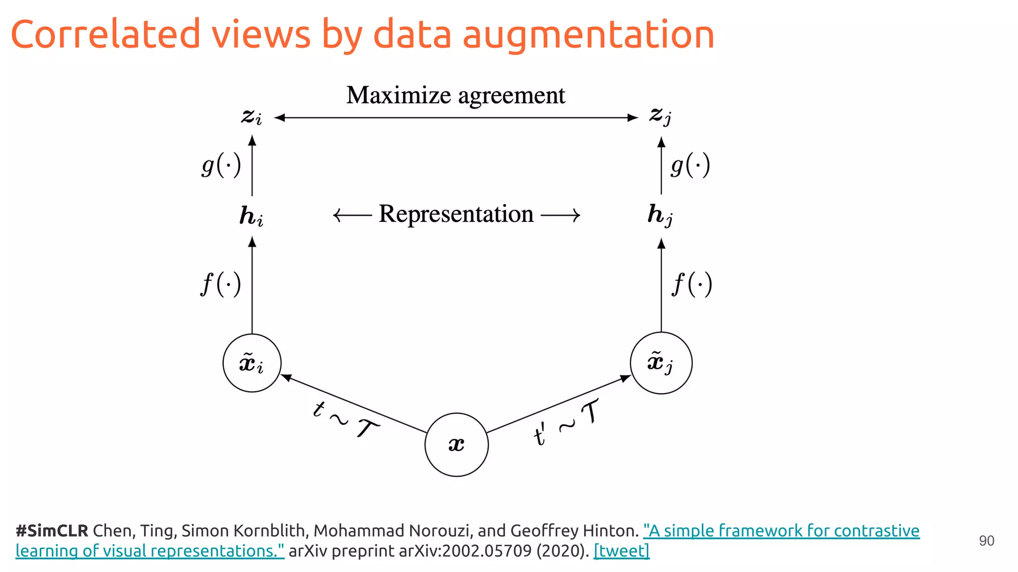 90
Correlated views by data augmentation
#SimCLR Chen, Ting, Simon Kornblith, Mohammad Norouzi, and Geoﬀrey Hinton. "A simple framework for contrastive
learning of visual representations." arXiv preprint arXiv:2002.05709 (2020). [tweet]
 