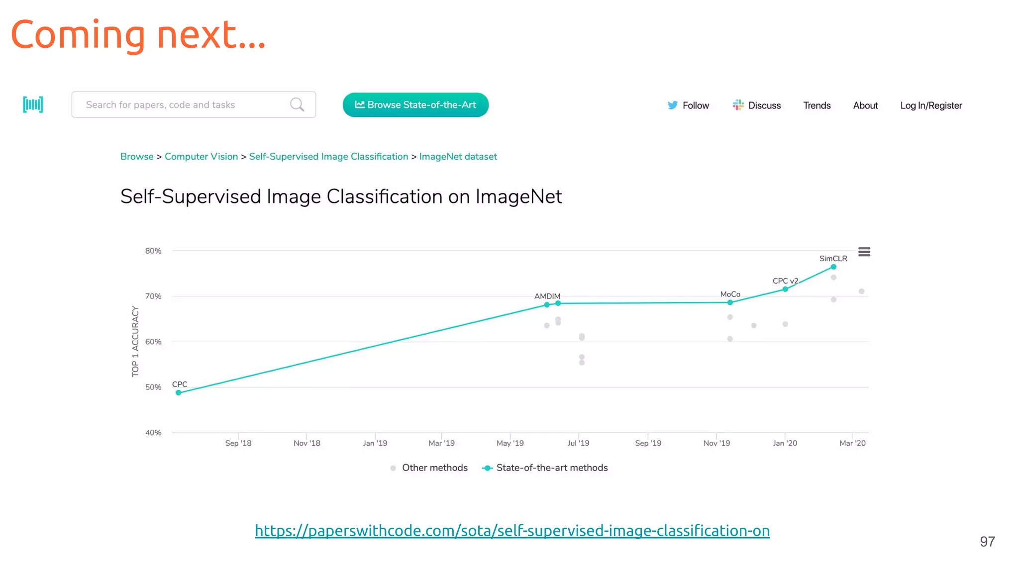 97
https://paperswithcode.com/sota/self-supervised-image-classiﬁcation-on
Coming next...
 
