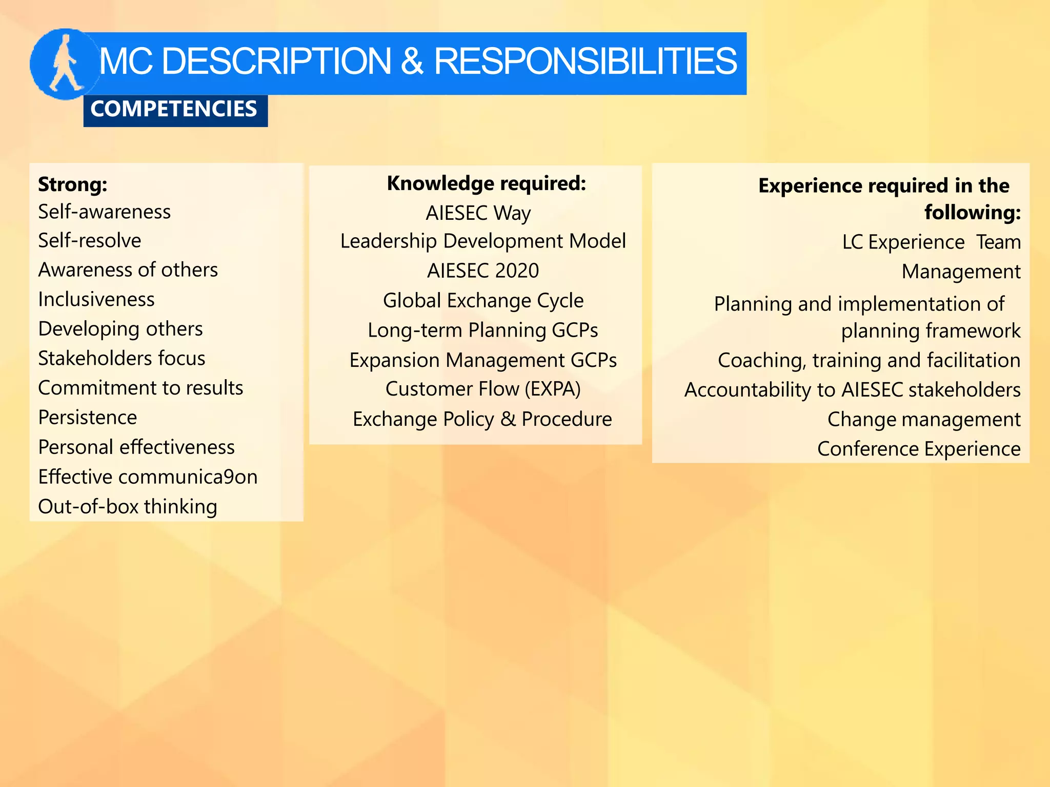 MC DESCRIPTION & RESPONSIBILITIES
COMPETENCIES
Strong:
Self-awareness
Self-resolve
Awareness of others
Inclusiveness
Developing others
Stakeholders focus
Commitment to results
Persistence
Personal eﬀectiveness
Eﬀective communica9on
Out-of-box thinking
Knowledge required:
AIESEC Way
Leadership Development Model
AIESEC 2020
Global Exchange Cycle
Long-term Planning GCPs
Expansion Management GCPs
Customer Flow (EXPA)
Exchange Policy & Procedure
Experience required in the
following:
LC Experience Team
Management
Planning and implementation of
planning framework
Coaching, training and facilitation
Accountability to AIESEC stakeholders
Change management
Conference Experience
 