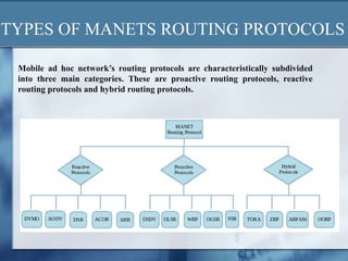 MANETS Routing By Vikash Maianwal | PPTX