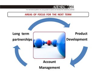 AREAS OF FOCUS FOR THE NEXT TERM




Long term                                 Product
partnerships                       Development




                   Account
                Management
 