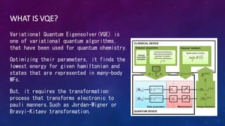 Multiscale-Contracted Variational Quantum Eigensolver | PPTX