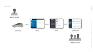 MATTCOOPER-WRIGHT••UXATSCALE••OCTOBER2017
23
UX AT SCALE
 