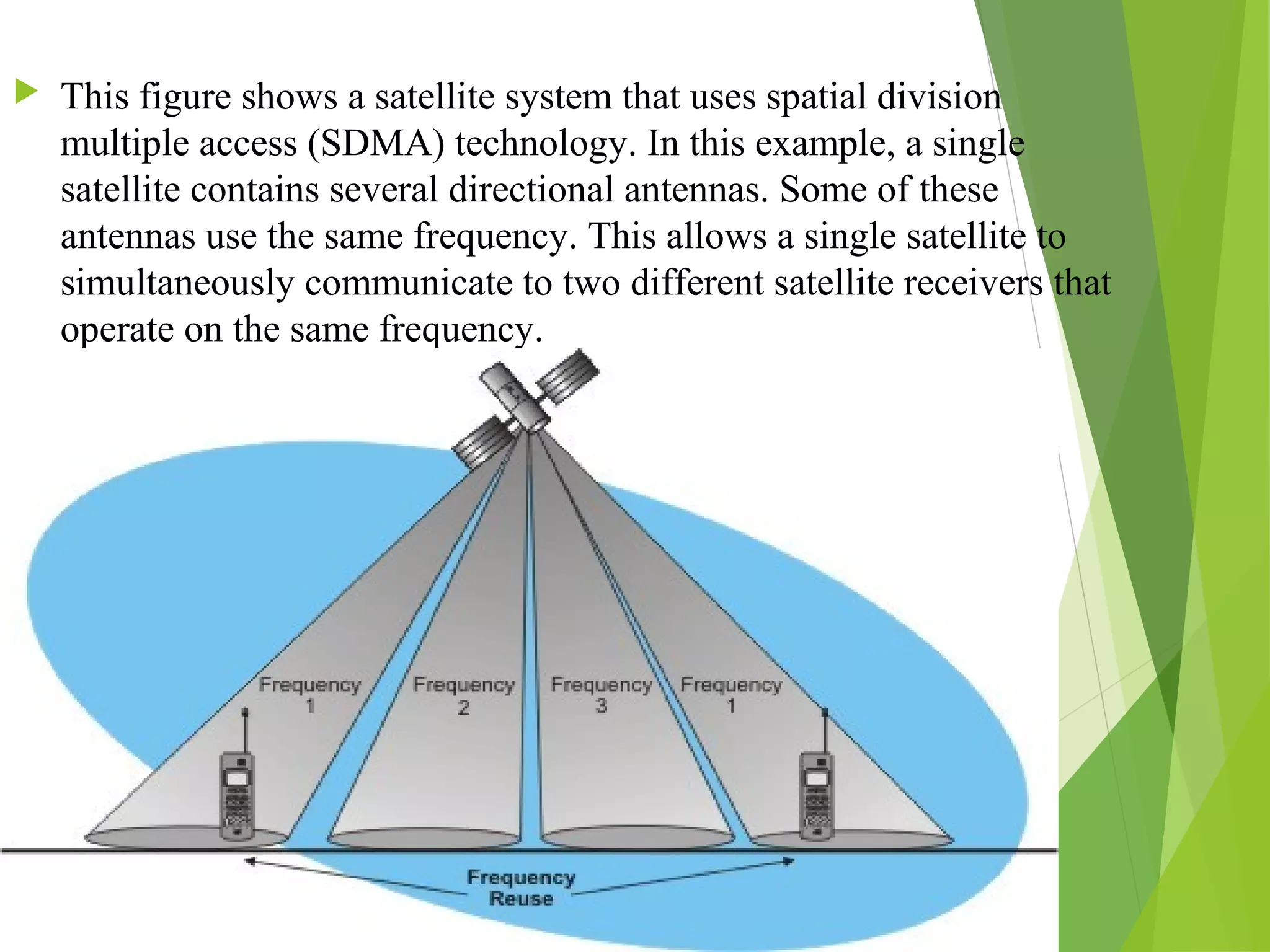  This figure shows a satellite system that uses spatial division
multiple access (SDMA) technology. In this example, a single
satellite contains several directional antennas. Some of these
antennas use the same frequency. This allows a single satellite to
simultaneously communicate to two different satellite receivers that
operate on the same frequency.
12
 