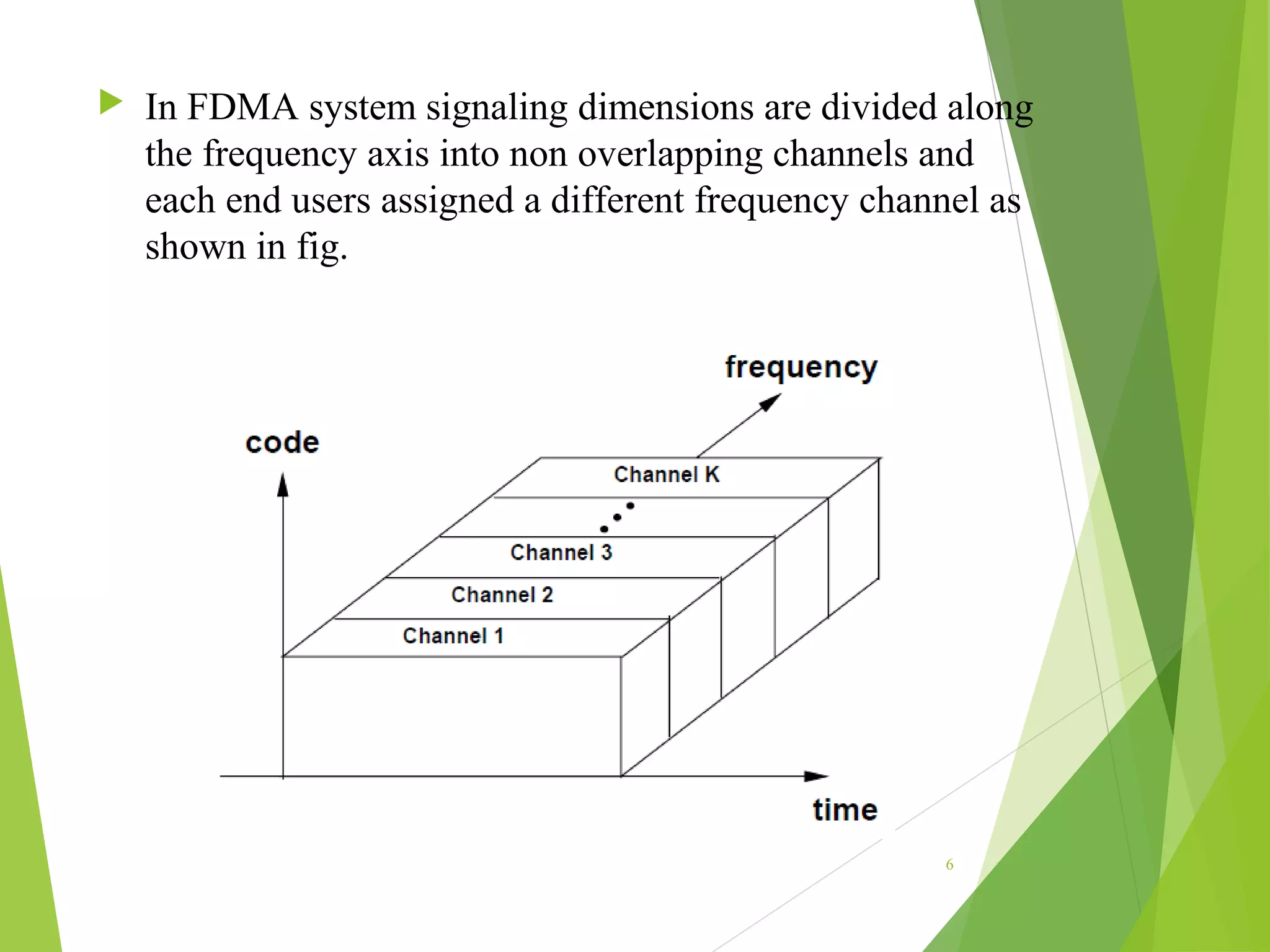  In FDMA system signaling dimensions are divided along
the frequency axis into non overlapping channels and
each end users assigned a different frequency channel as
shown in fig.
6
 