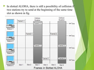  In slotted ALOHA, there is still a possibility of collision if
two stations try to send at the beginning of the same time
slot as shown in fig.
17
 