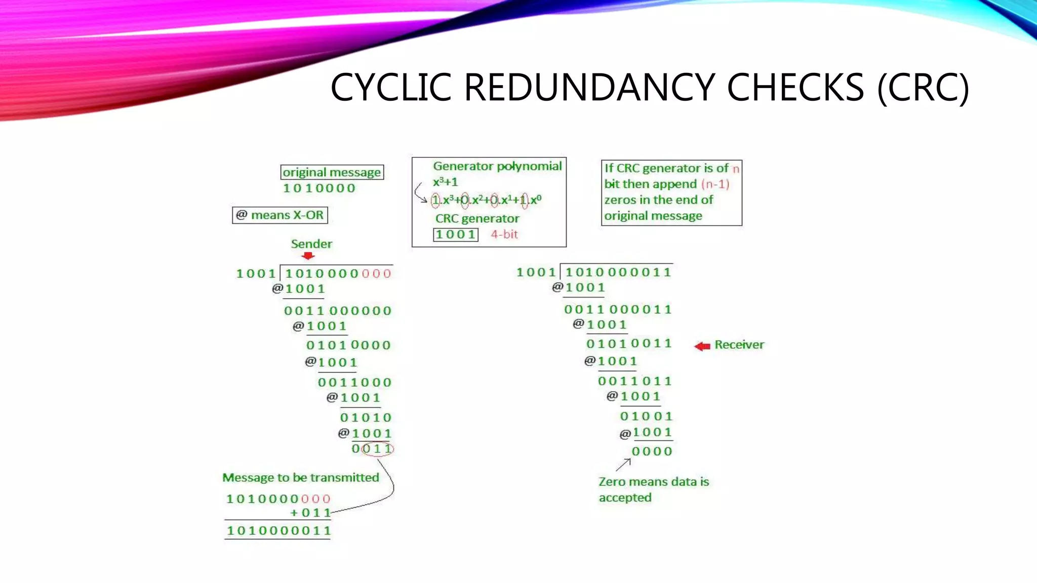 CYCLIC REDUNDANCY CHECKS (CRC)
 