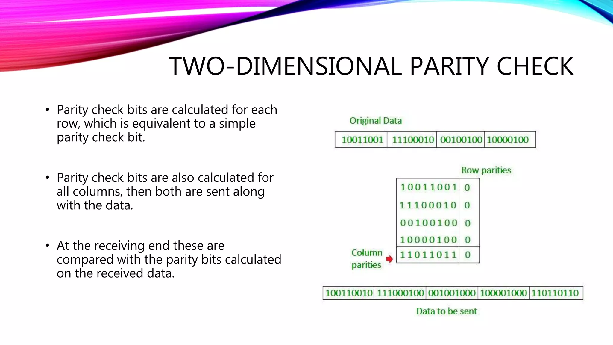 TWO-DIMENSIONAL PARITY CHECK
• Parity check bits are calculated for each
row, which is equivalent to a simple
parity check bit.
• Parity check bits are also calculated for
all columns, then both are sent along
with the data.
• At the receiving end these are
compared with the parity bits calculated
on the received data.
 