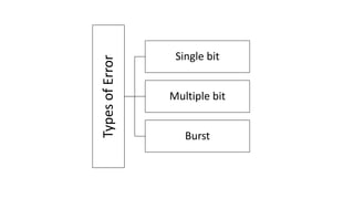 Error detection and Correction | PPT