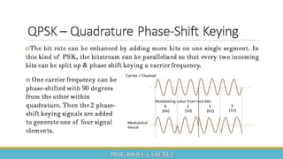  Mobile Computing and Wireless Communication Unit 2 Part 1 - GTU 
