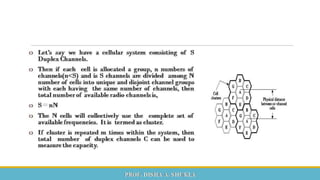  Mobile Computing and Wireless Communication Unit 2 Part 1 - GTU 