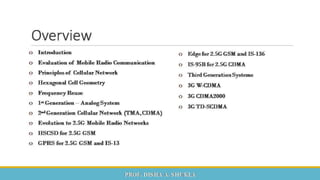  Mobile Computing and Wireless Communication Unit 2 Part 1 - GTU 