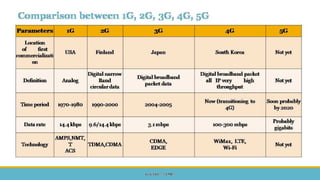  Mobile Computing and Wireless Communication Unit 2 Part 1 - GTU 