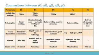  Mobile Computing and Wireless Communication Unit 2 Part 1 - GTU 