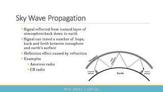  Mobile Computing and Wireless Communication Unit 2 Part 1 - GTU 