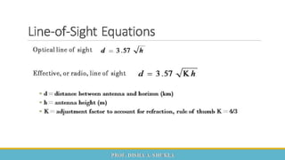  Mobile Computing and Wireless Communication Unit 2 Part 1 - GTU 