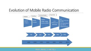  Mobile Computing and Wireless Communication Unit 2 Part 1 - GTU 