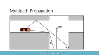  Mobile Computing and Wireless Communication Unit 2 Part 1 - GTU 