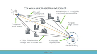  Mobile Computing and Wireless Communication Unit 2 Part 1 - GTU 