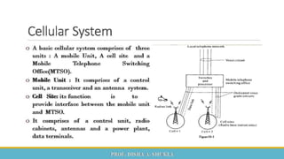  Mobile Computing and Wireless Communication Unit 2 Part 1 - GTU 