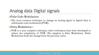  Mobile Computing and Wireless Communication Unit 2 Part 1 - GTU 