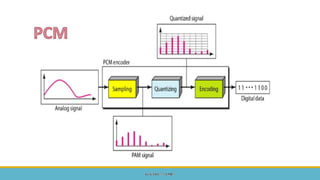  Mobile Computing and Wireless Communication Unit 2 Part 1 - GTU 