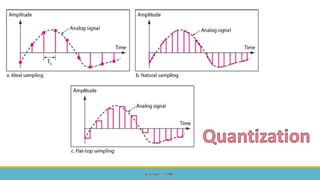  Mobile Computing and Wireless Communication Unit 2 Part 1 - GTU 