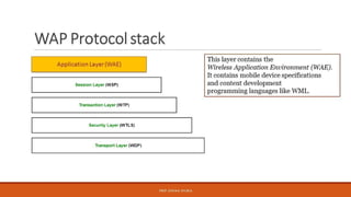  Mobile Computing and Wireless Communication Unit 3 part 2 - GTU 