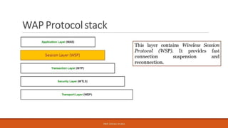  Mobile Computing and Wireless Communication Unit 3 part 2 - GTU 