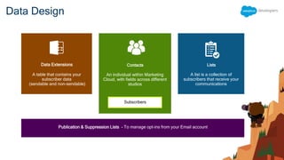 Data Design
Lists
A list is a collection of
subscribers that receive your
communications
Contacts
An individual within Marketing
Cloud, with fields across different
studios
Data Extensions
A table that contains your
subscriber data
(sendable and non-sendable)
Publication & Suppression Lists - To manage opt-ins from your Email account
Subscribers
 