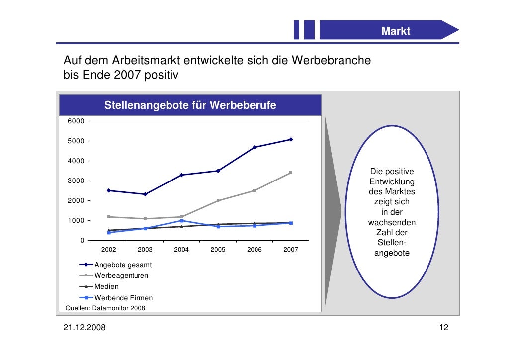 an analysis of the industry in germany The automotive industry in germany is one of the largest employers in the world, with a labor force of over 747,000 (2009) working in the industry being home to the modern car, the german automobile industry is regarded as the most competitive and innovative in the world, and has the third highest car production in the world, and fourth. an analysis of the industry in germany The automotive industry in germany is one of the largest employers in the world, with a labor force of over 747,000 (2009) working in the industry being home to the modern car, the german automobile industry is regarded as the most competitive and innovative in the world, and has the third highest car production in the world, and fourth.