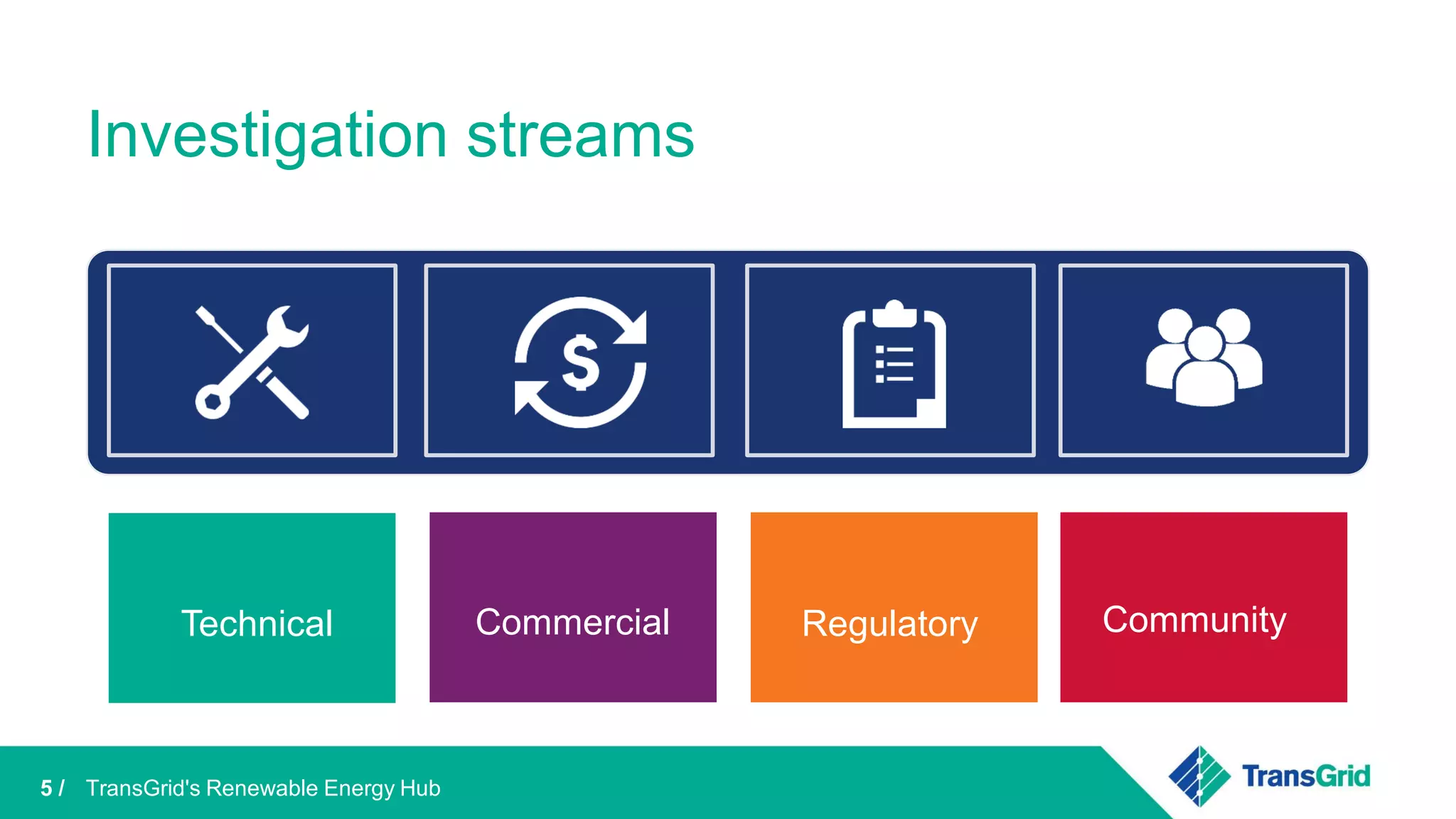 TransGrid's Renewable Energy Hub
Investigation streams
Technical Commercial CommunityRegulatory
5 /
 