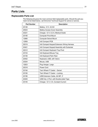 Initi™-Repair                                                                                           21


Parts Lists
Replaceable Parts List
                The following list gives the most common field replaceable parts. Should the part you
                need not be listed below, call Artromick Technical Support for advice or service.

                   Part Number                                     Description
                20146                  Battery, 12 V, 44 AH
                20023                  Battery Access Cover Assembly
                20221                  Charger, 12 V, 9.2 A, Medical Grade
                20190                  Computer Pivot Mount
                12866                  Computer Swivel Mount
                12909                  Initi Compact PCB
                20219                  Initi Compact Keypad Extension Wiring Harness
                20401                  Initi Compact Keypad Assembly with Substrate
                20212                  Initi Compact Keyboard Tray Pivot
                20153                  Initi Keyboard Mouse Tray
                20156                  Initi Keyboard Palm Rest
                20402                  Keyboard, USB, with Velcro
                20204                  Mouse, USB
                12823                  Plug Hanger, Large
                20218                  Power Cord
                20194                  Twin Wheel 4" Caster – Swivel
                20195                  Twin Wheel 4" Caster – Locking
                20196                  USB Extension Cable, AA MF, 3'
                20400                  USB Hub, 4 Port, with Double-sided Tape
                20145                  Charger, 12 V, 5 A, Constant Current




June 2006                                   www.artromick.com
 