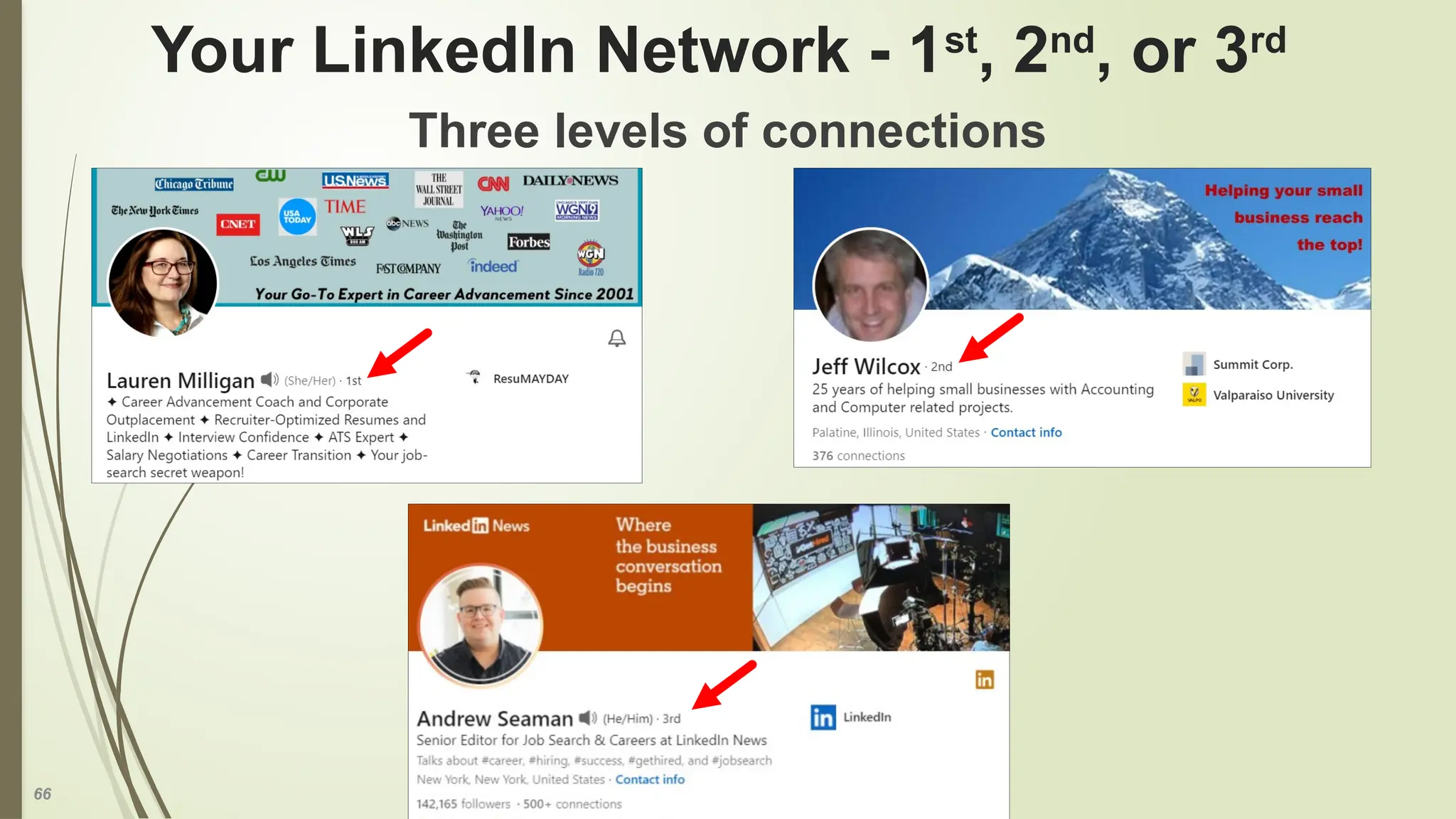 66
Three levels of connections
Your LinkedIn Network - 1st
, 2nd
, or 3rd
 