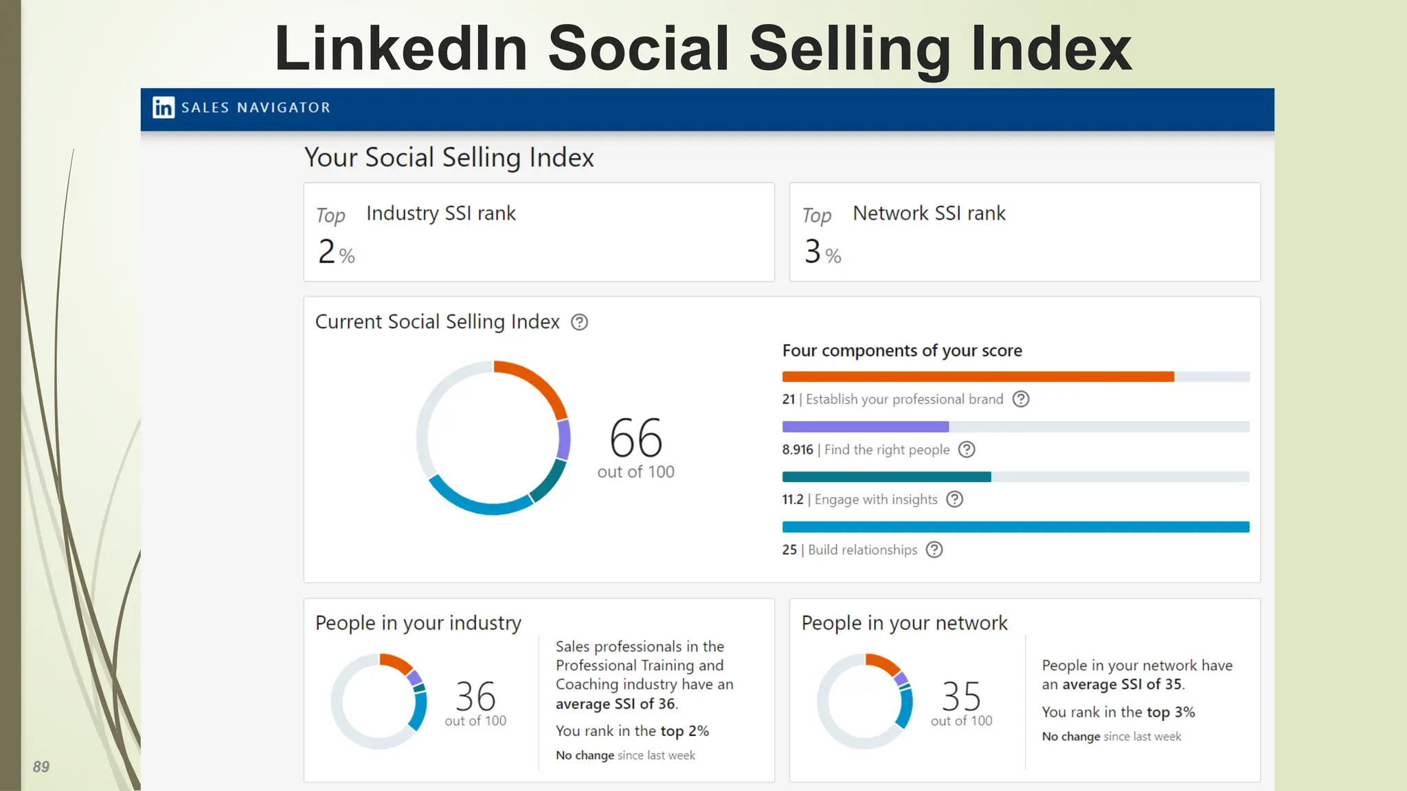 89
LinkedIn Social Selling Index
 