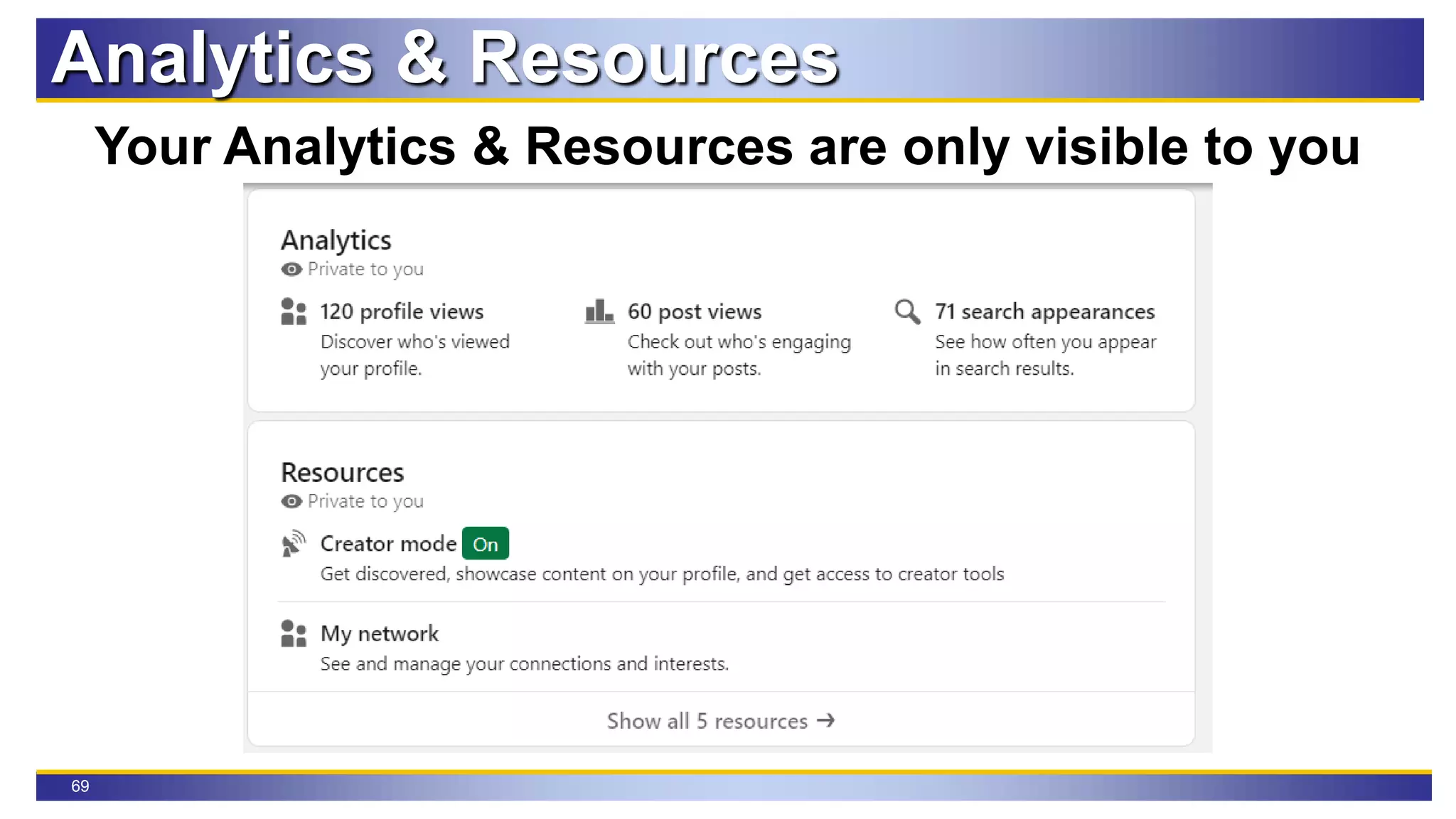 69
Analytics & Resources
Your Analytics & Resources are only visible to you
 