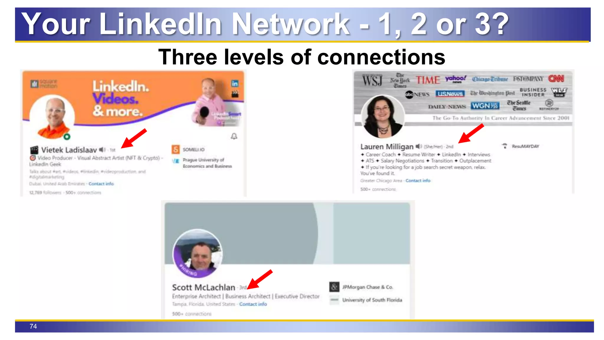 74
Three levels of connections
Your LinkedIn Network - 1, 2 or 3?
 