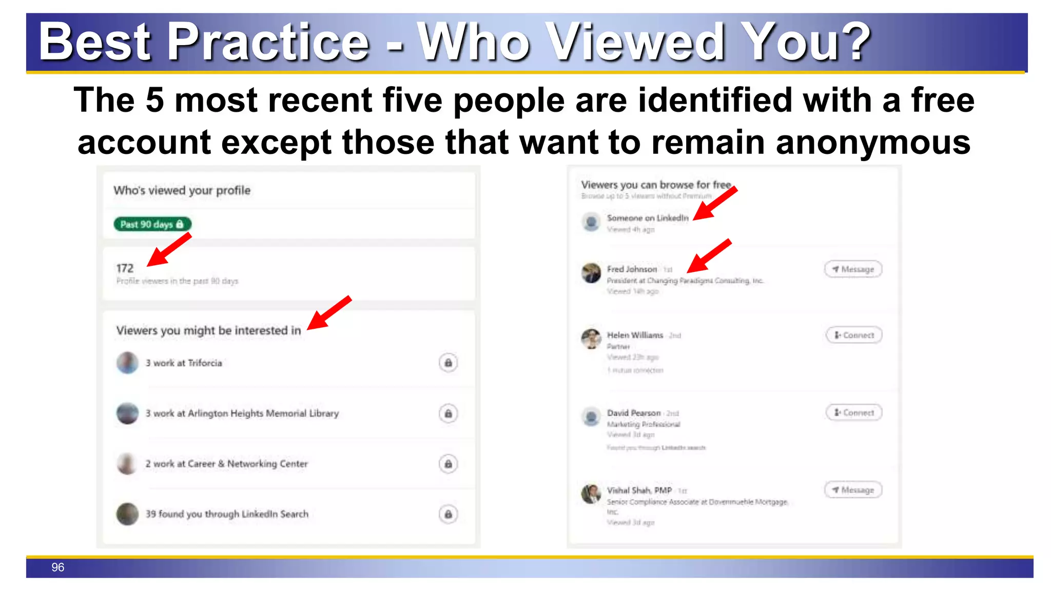 96
Best Practice - Who Viewed You?
The 5 most recent five people are identified with a free
account except those that want to remain anonymous
 