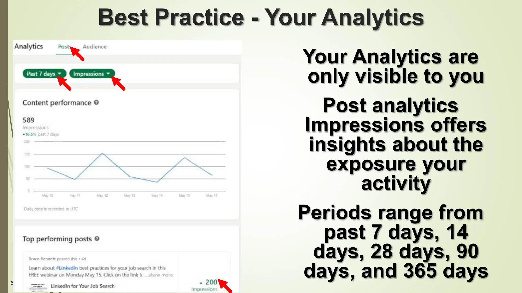 69
Best Practice - Your Analytics
Your Analytics are
only visible to you
Post analytics
Impressions offers
insights about the
exposure your
activity
Periods range from
past 7 days, 14
days, 28 days, 90
days, and 365 days
 