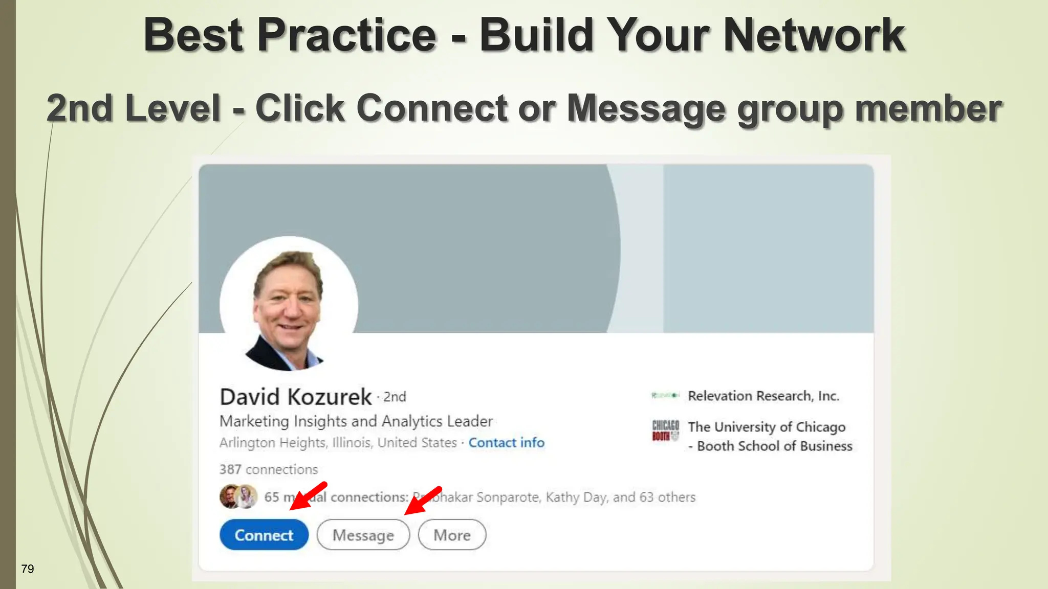 79
Best Practice - Build Your Network
2nd Level - Click Connect or Message group member
 