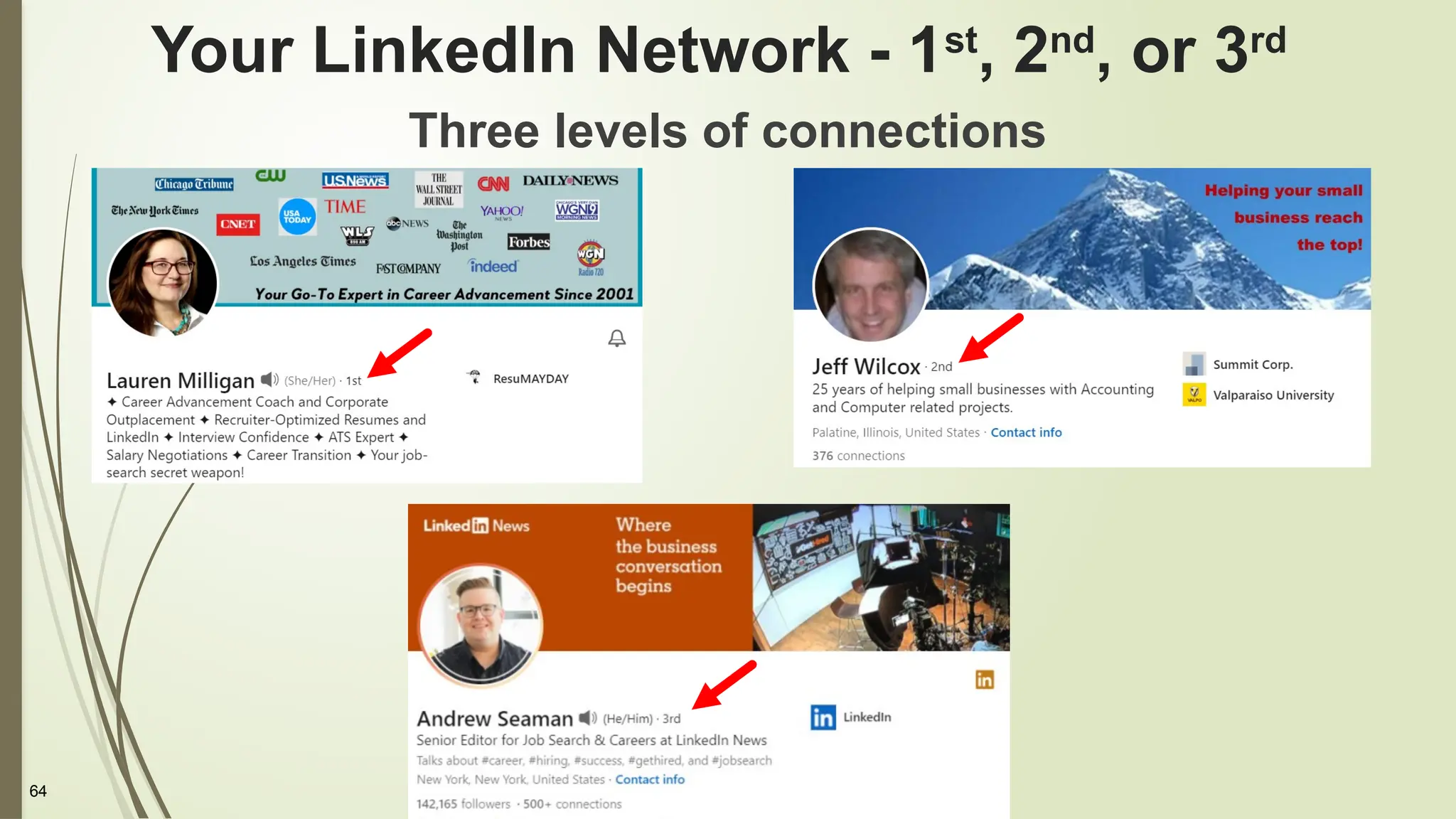 64
Three levels of connections
Your LinkedIn Network - 1st
, 2nd
, or 3rd
 