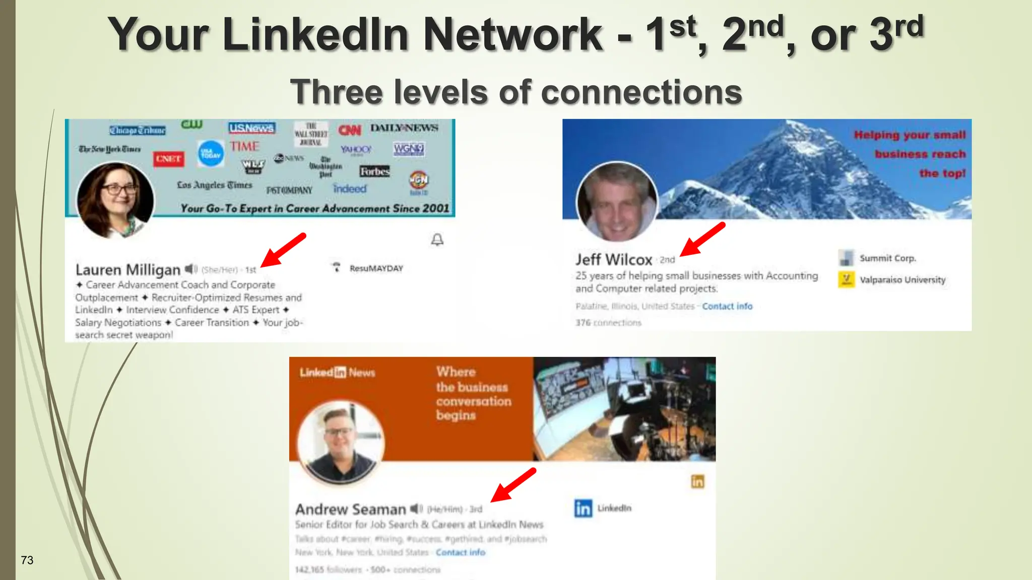 73
Three levels of connections
Your LinkedIn Network - 1st, 2nd, or 3rd
 