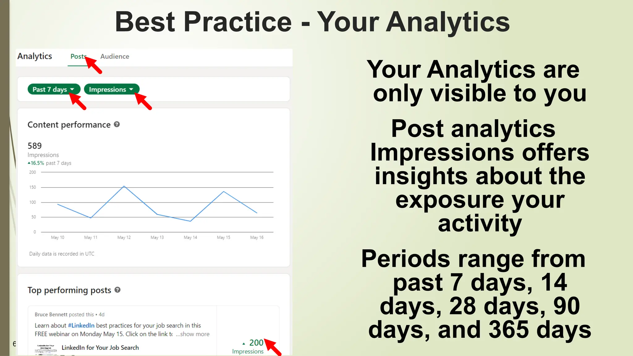 61
Best Practice - Your Analytics
Your Analytics are
only visible to you
Post analytics
Impressions offers
insights about the
exposure your
activity
Periods range from
past 7 days, 14
days, 28 days, 90
days, and 365 days
 