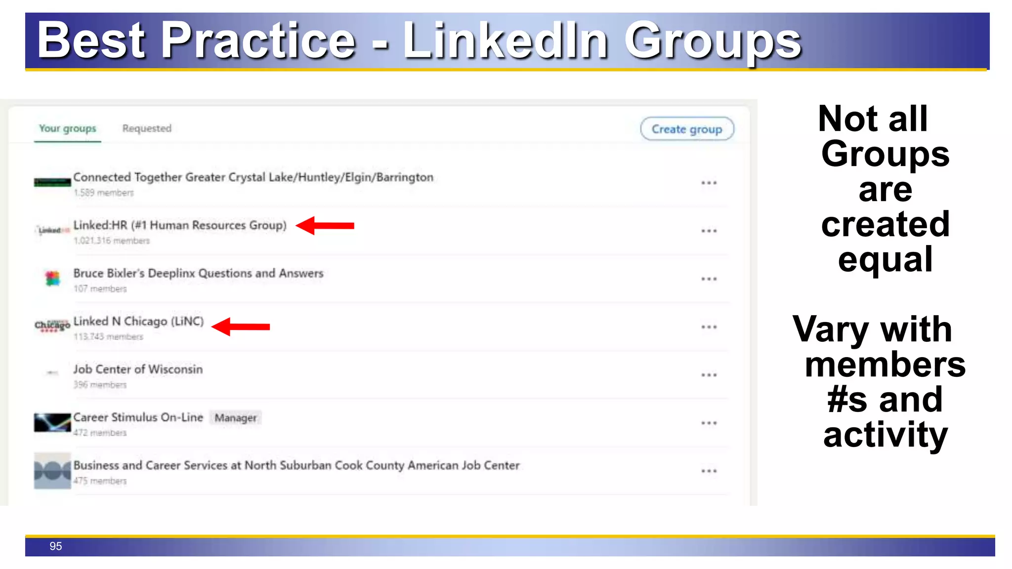95
Best Practice - LinkedIn Groups
Not all
Groups
are
created
equal
Vary with
members
#s and
activity
 