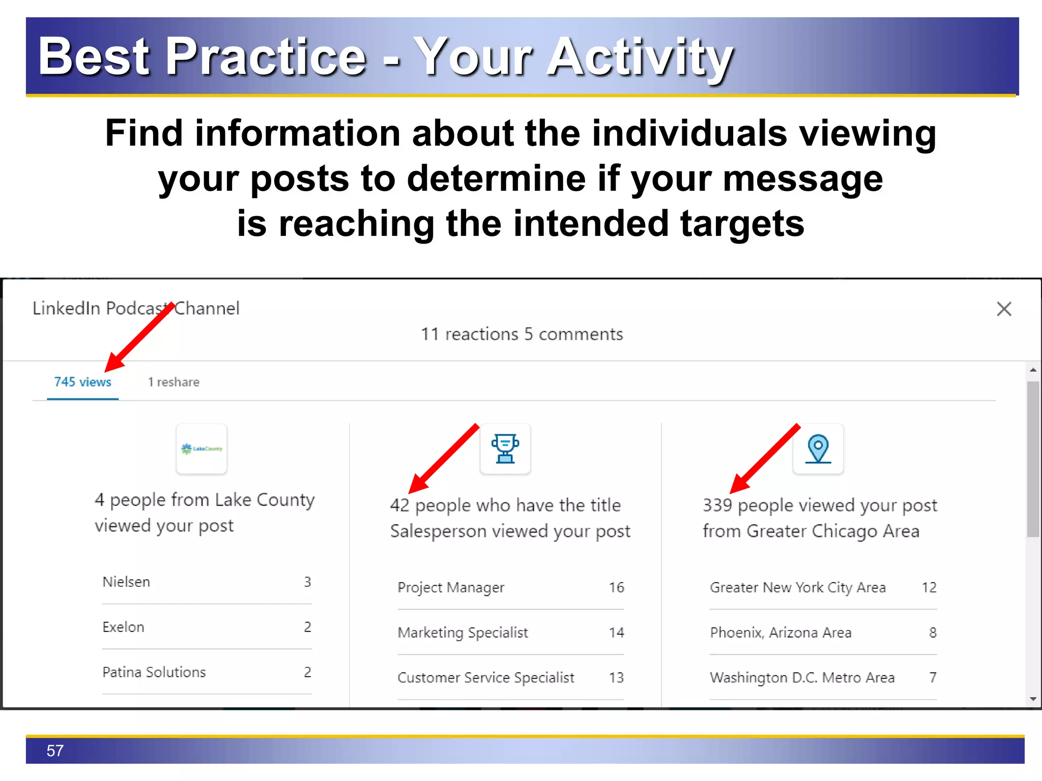 57
Best Practice - Your Activity
Find information about the individuals viewing
your posts to determine if your message
is reaching the intended targets
 