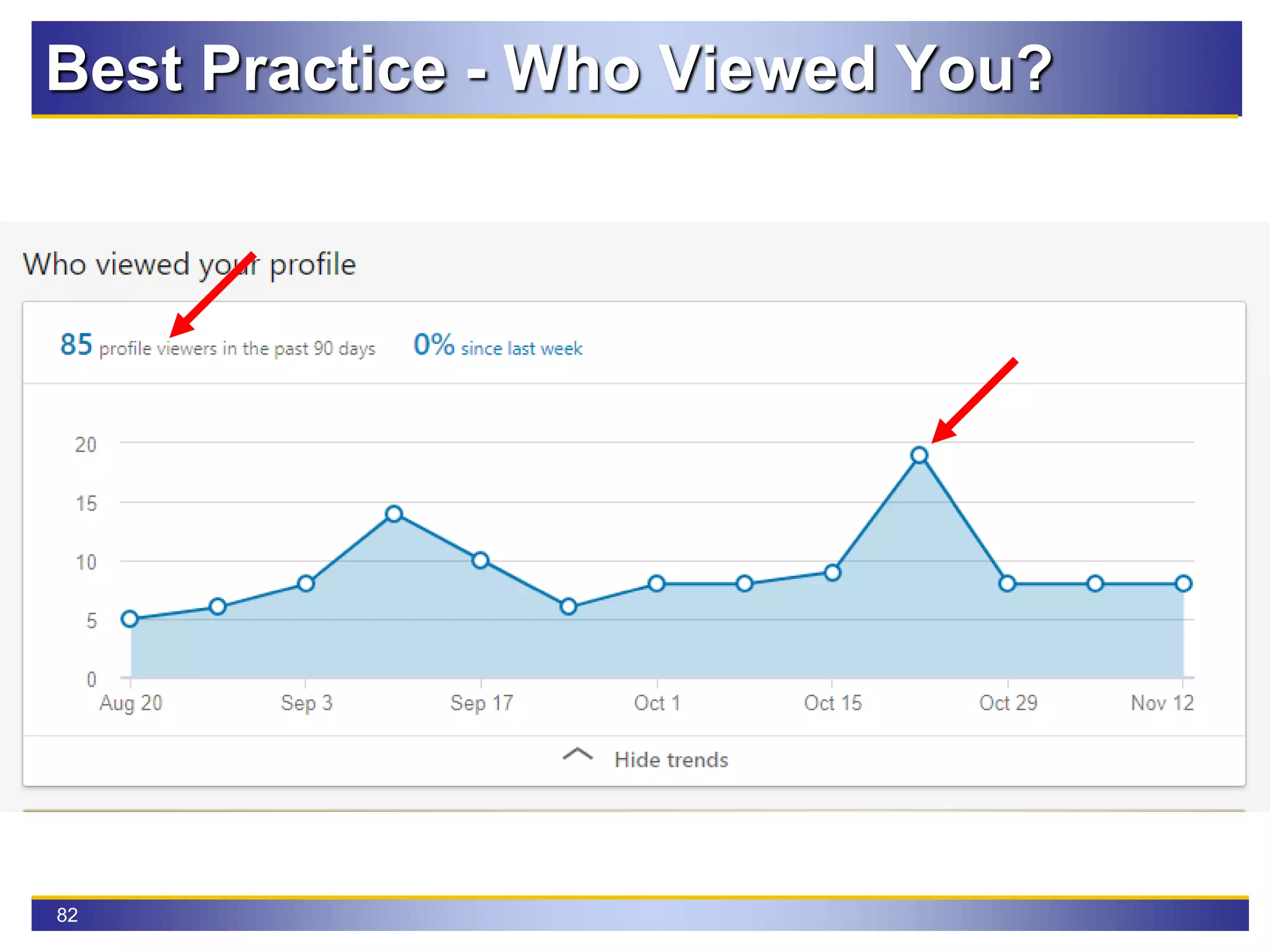 82
Best Practice - Who Viewed You?
 