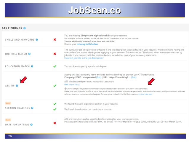 Resumes Cover Letters And Applying Online